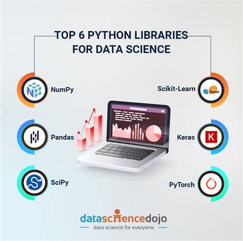 is python used for data science
