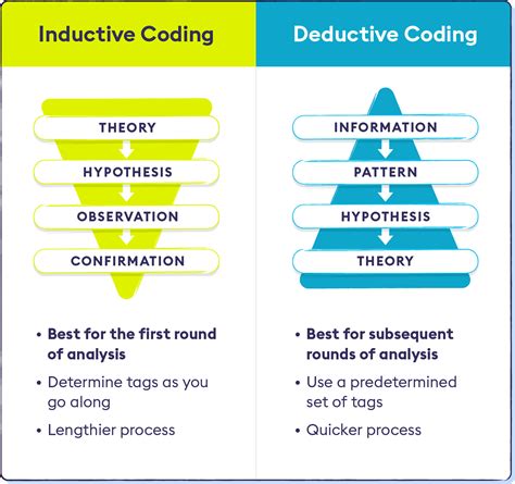 is qualitative content analysis inductive or deductive