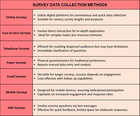 is questionnaire a data collection method