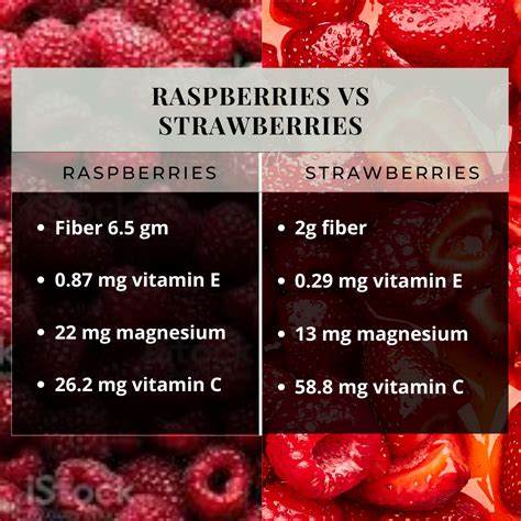 is raspberry bad for acid reflux