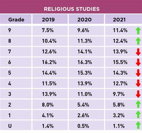 is religious studies compulsory in uk