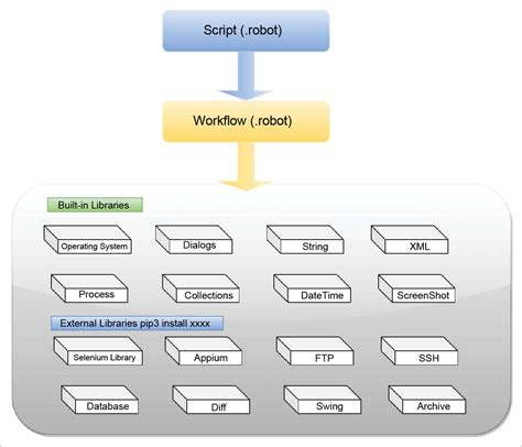 is robot framework open source