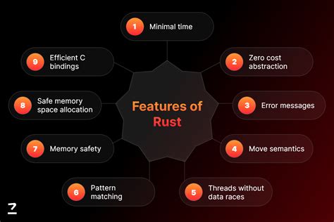 is rust really memory safe