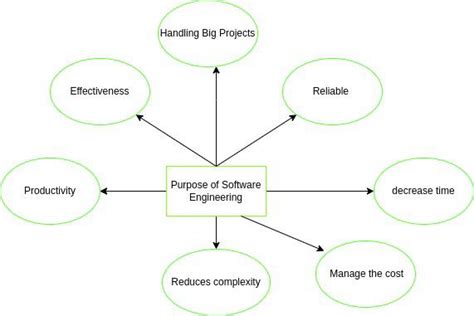 is science necessary for software engineering