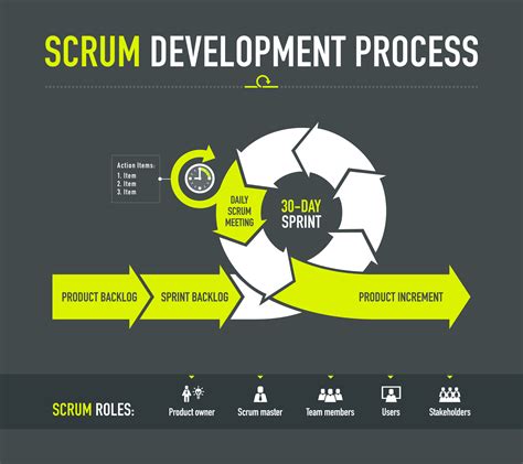 is scrum a methodology