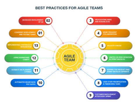 is scrum a part of agile methodology