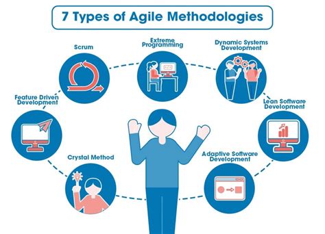 is scrum a type of agile methodology
