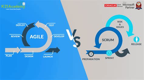 is scrum and agile same
