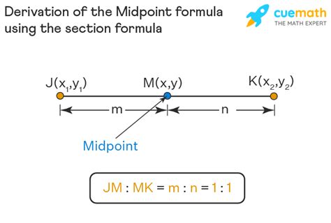 is section formula and midpoint formula same