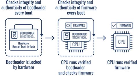 is secure boot necessary