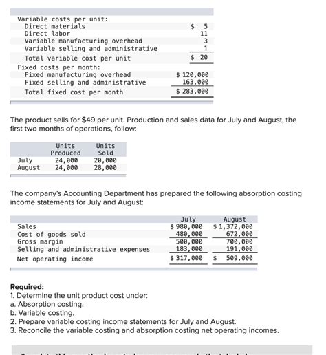 is selling overhead a variable cost