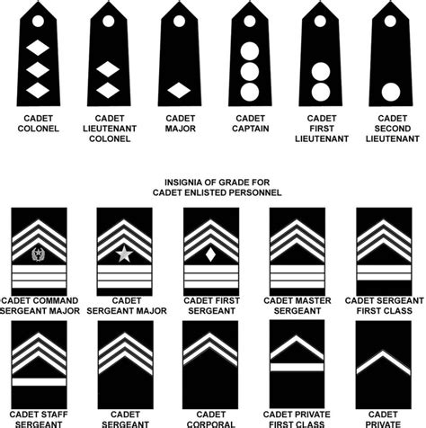 is sergeant higher than a captain