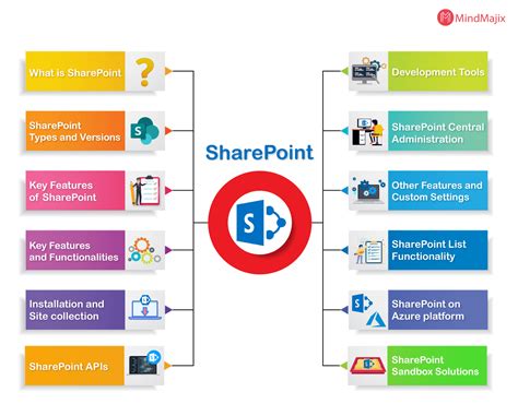 is sharepoint free for personal use