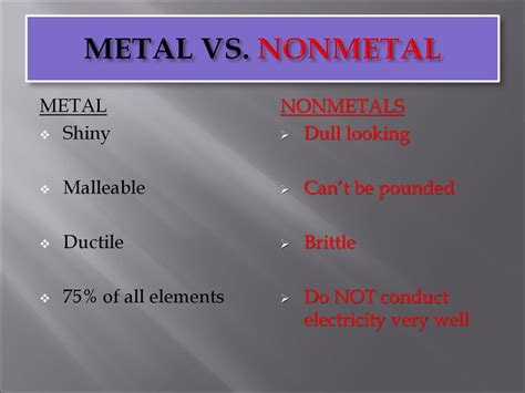 is shiny or dull a metal or nonmetal