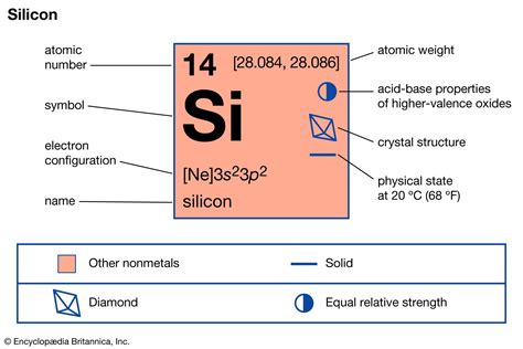 is silicon a transition element