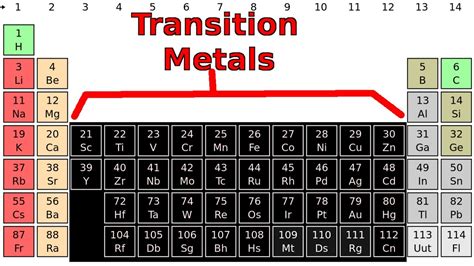 is silicon a transition metal