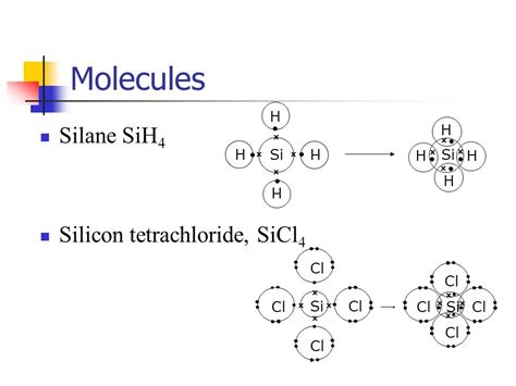 is silicon chloride ionic or covalent