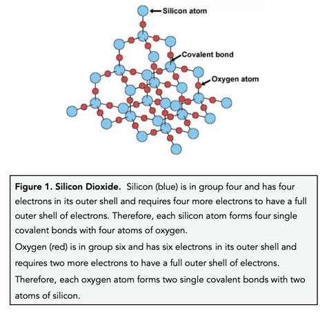 is sio2 a metal oxide