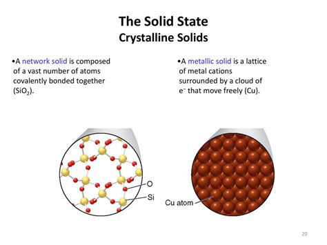 is sio2 a metallic solid