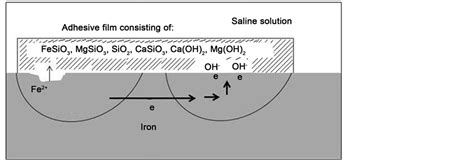 is sodium silicate bad for the environment
