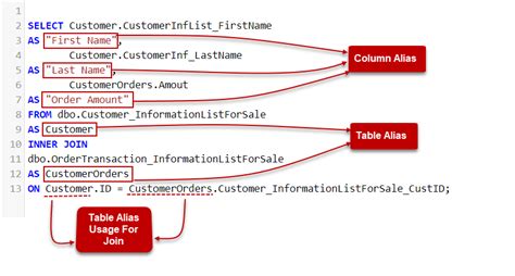 is sql useful