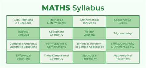 is statistics in jee main syllabus