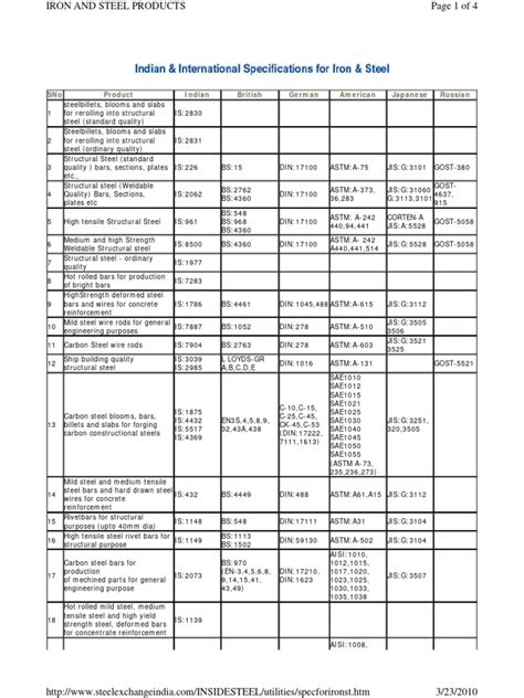 is steel code pdf