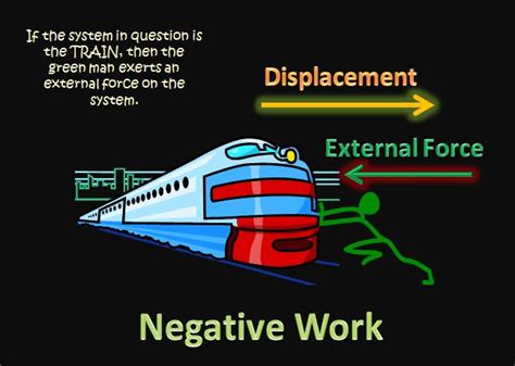is swimming an example of negative work done