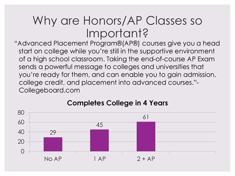 is taking ap classes important
