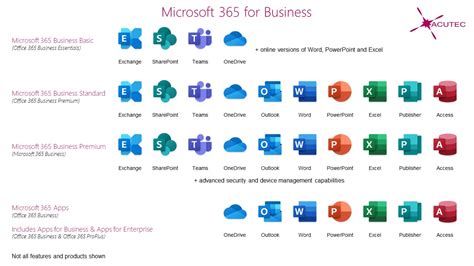 is teams included in microsoft 365 apps for enterprise