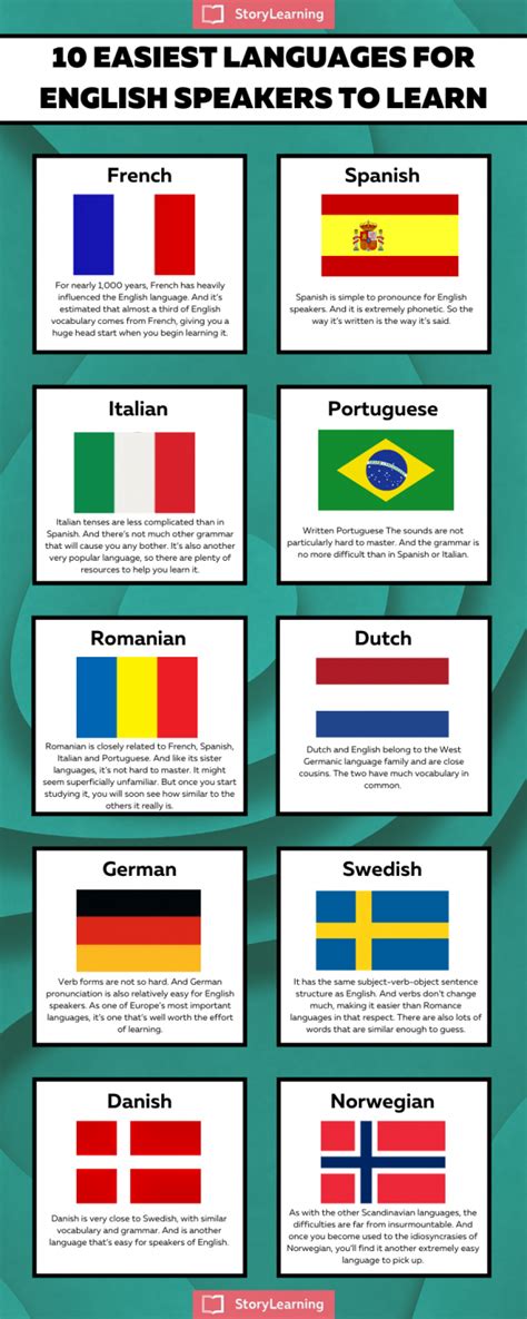 is the easiest language to learn