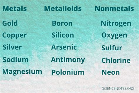 is the element oxygen a metal nonmetal or metalloid list 3 of its properties