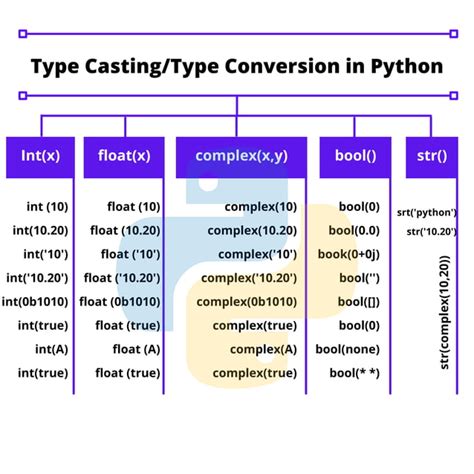 is the number data type immutable in python