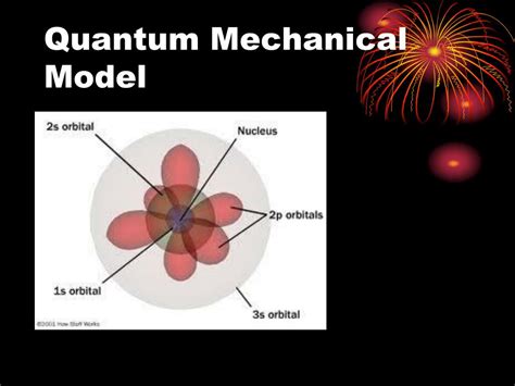 is the quantum mechanical model correct