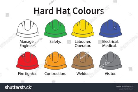 is there a colour code for hard hats