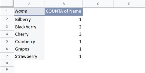 is there a way to remove duplicates in a pivot table