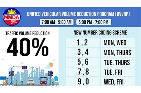 is there coding in edsa today