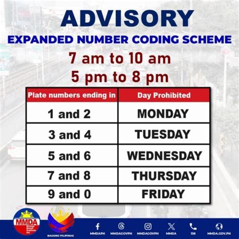 is there color coding in makati today philippines