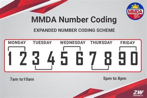 is there color coding in metro manila