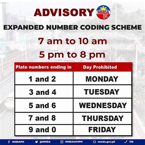 is there number coding in edsa makati