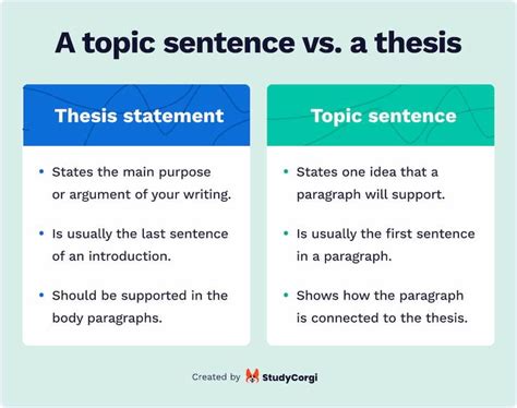 is thesis statement and topic sentence the same
