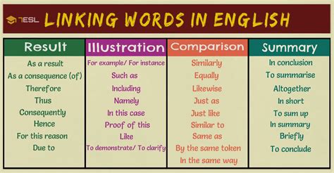is to summarize a transition word