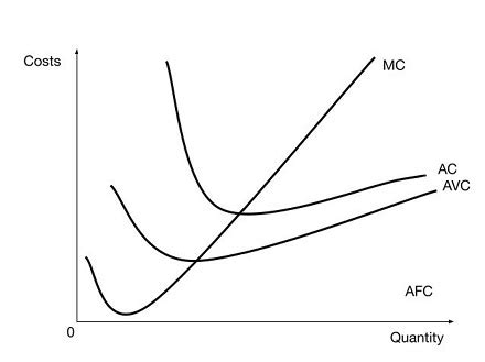 is total variable cost the same as marginal cost