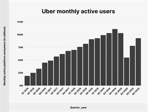 is uber available in vellore