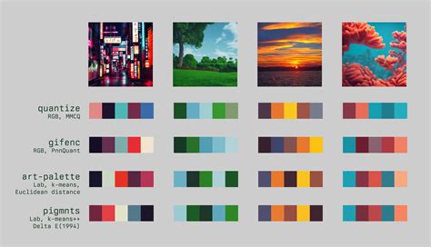 is use of color palette