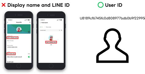 is username and id the same