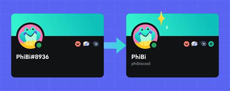 is username and user id the same thing