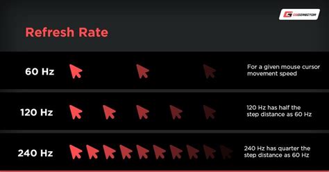 is variable refresh rate good for fps