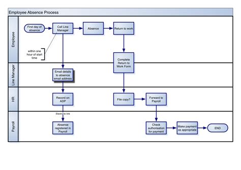 is visio good for process mapping
