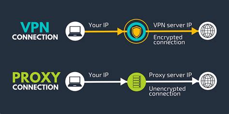 is vpn proxy server